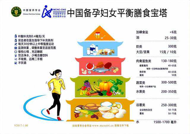 去香港验血怎么看结果单,备孕期的饮食建议，有没有所谓的助孕食物？